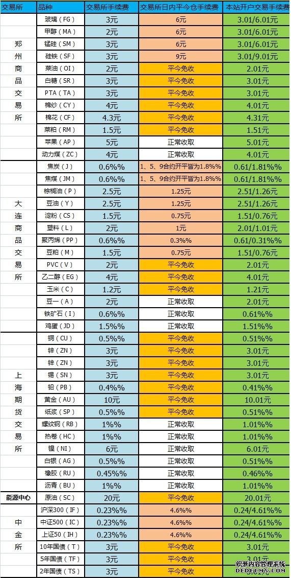 金价高位震荡如何迈出入市一步？炒黄金如何开户是关键！