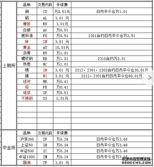 2026期货期权开户哪家强?测评六家期货公司