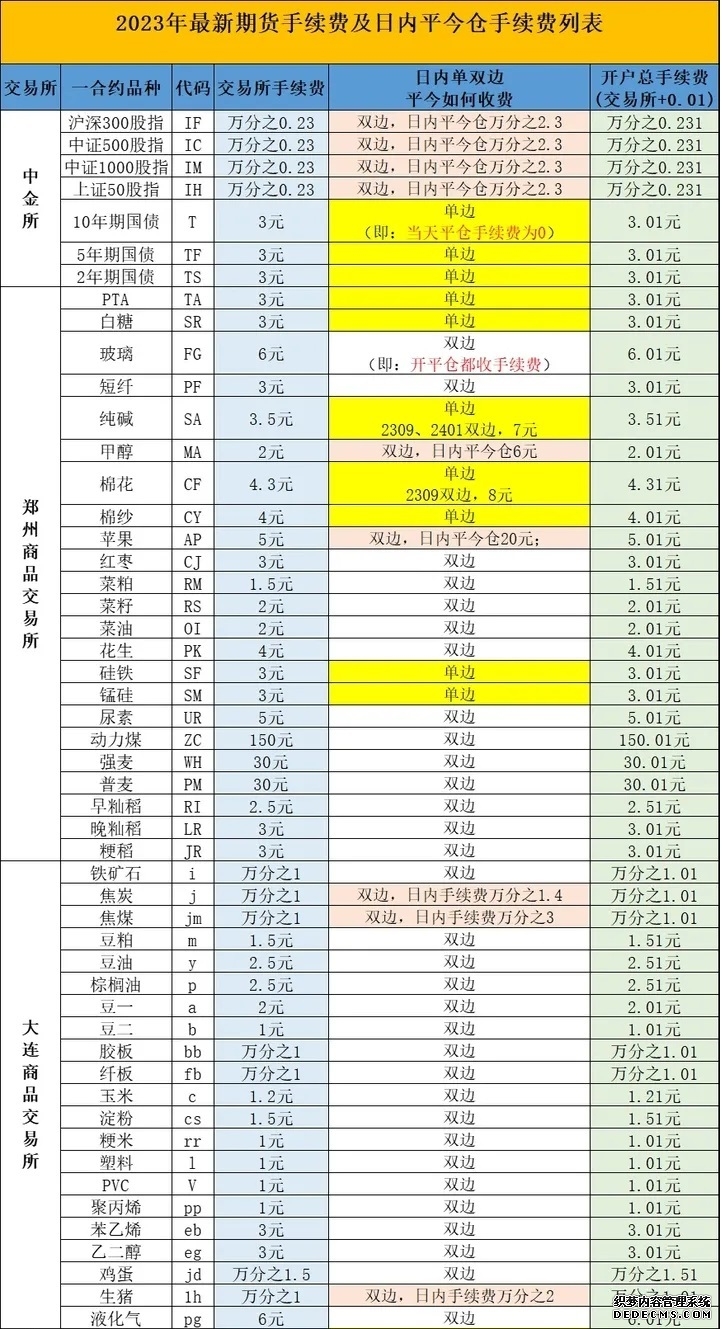 炒黄金做空怎么操作?正规黄金交易平台开户入门指南